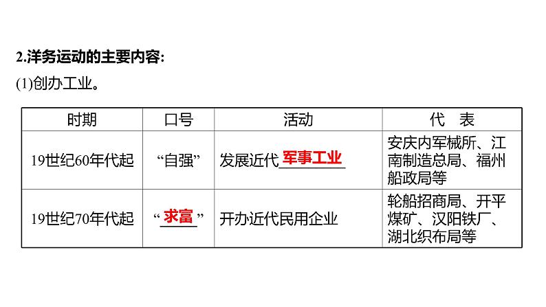 新疆 初中历史 中考复习 第二单元  近代化的早期探索与民族危机的加剧 课件04