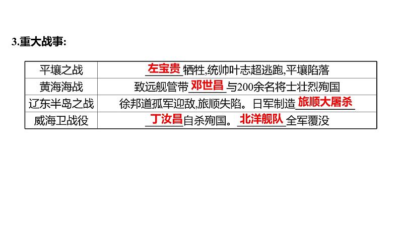 新疆 初中历史 中考复习 第二单元  近代化的早期探索与民族危机的加剧 课件08