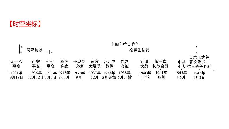 新疆 初中历史 中考复习 第五单元  中华民族的抗日战争 课件02