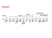 新疆 初中历史 中考复习 第十九单元  二战后的世界变化及走向和平发展的世界 课件