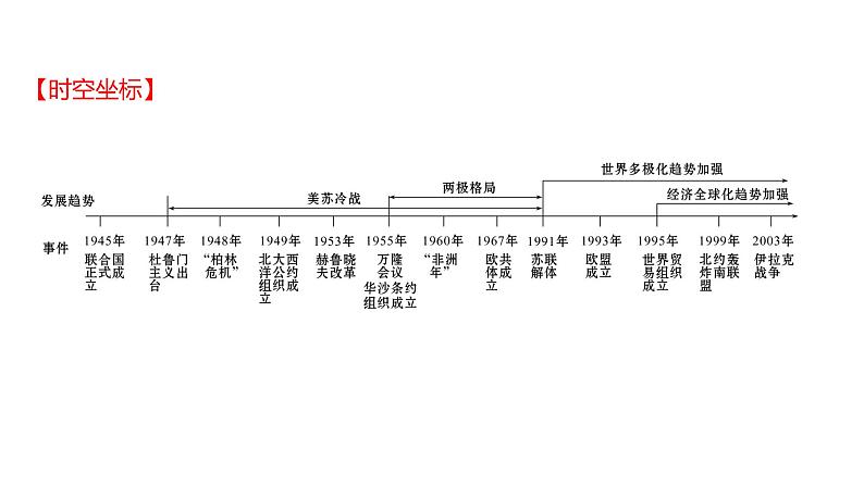 新疆 初中历史 中考复习 第十九单元  二战后的世界变化及走向和平发展的世界 课件02