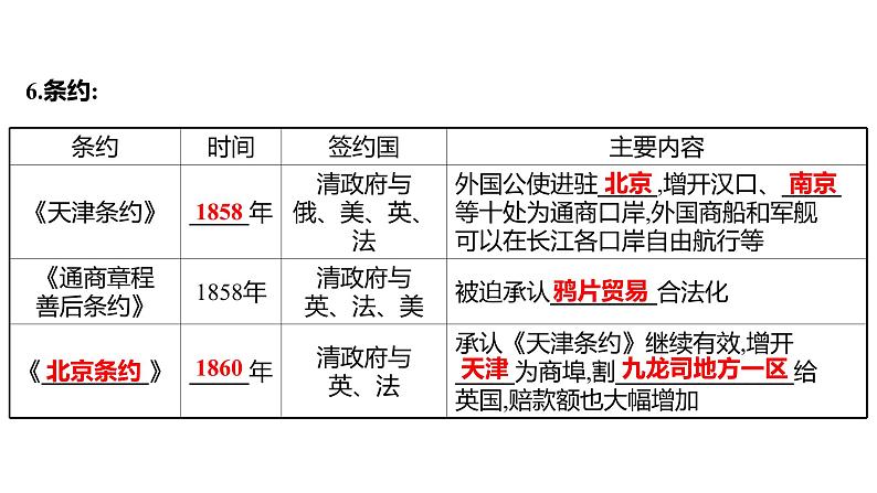 新疆 初中历史 中考复习 第一单元  中国开始沦为半殖民地半封建社会 课件08