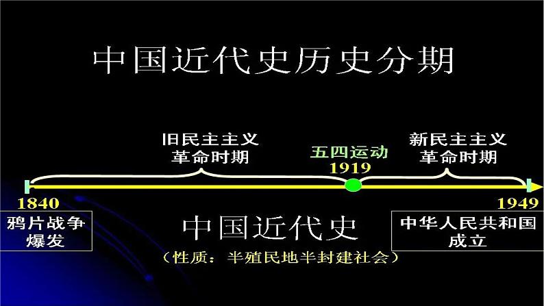 八上历史基础知识梳理结构导图第2页