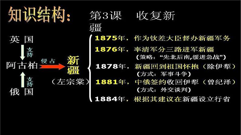 八上历史基础知识梳理结构导图第5页