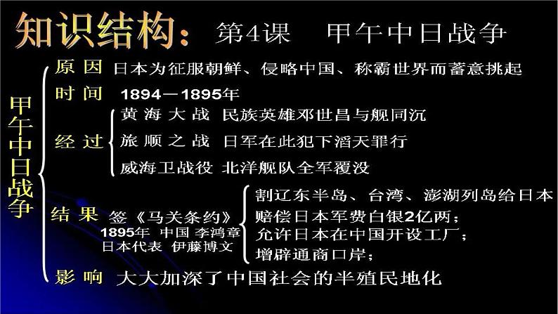 八上历史基础知识梳理结构导图第6页