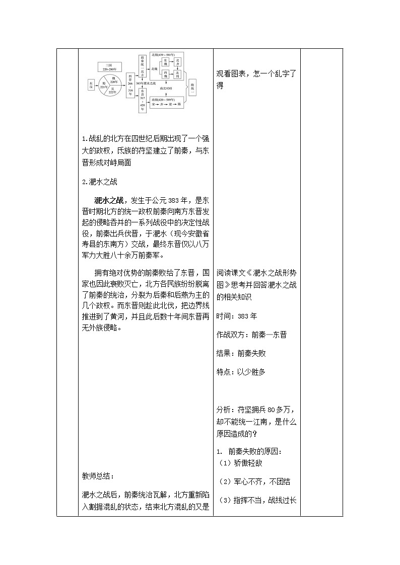 2022七年级历史上册第四单元三国两晋南北朝时期：政权分立与民族交融第19课北魏政治和北方民族大交融教案统编版02