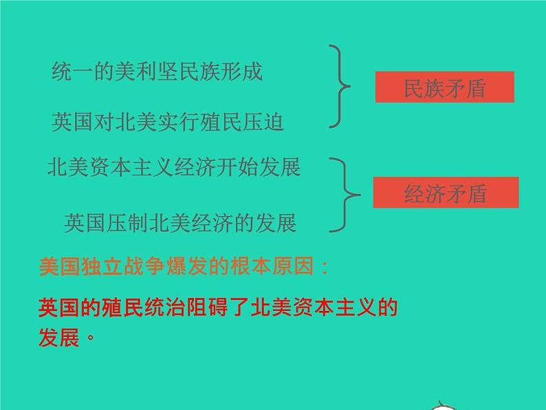 2022九年级历史上册第六单元资本主义制度的初步确立第18课美国的独立课件新人教版第6页