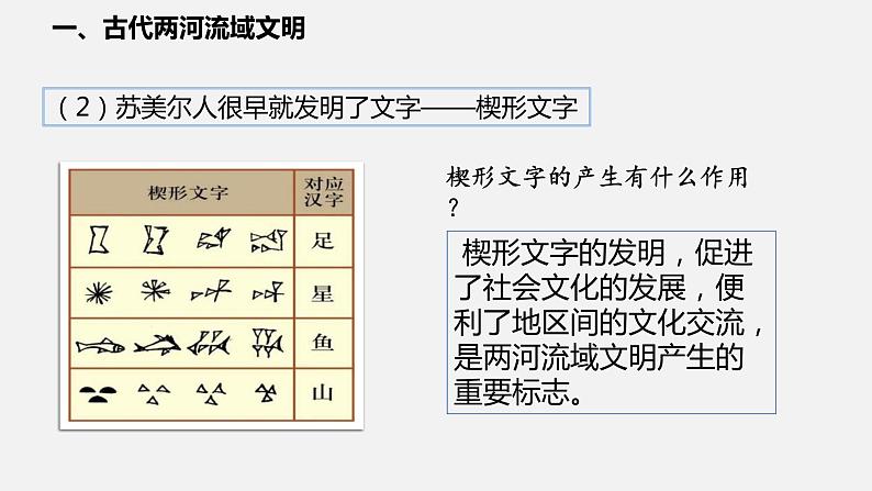 2022-2023学年人教版部编版九年级历史上册--第2课 古代两河流域（课件)07