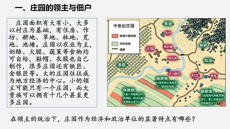 2022-2023学年人教版部编版九年级历史上册--第8课  西欧庄园（课件)第6页