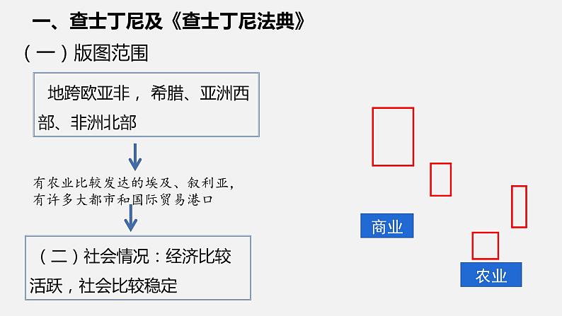 2022-2023学年人教版部编版九年级历史上册--第10课 拜占庭帝国和《查士丁尼法典》（课件)05