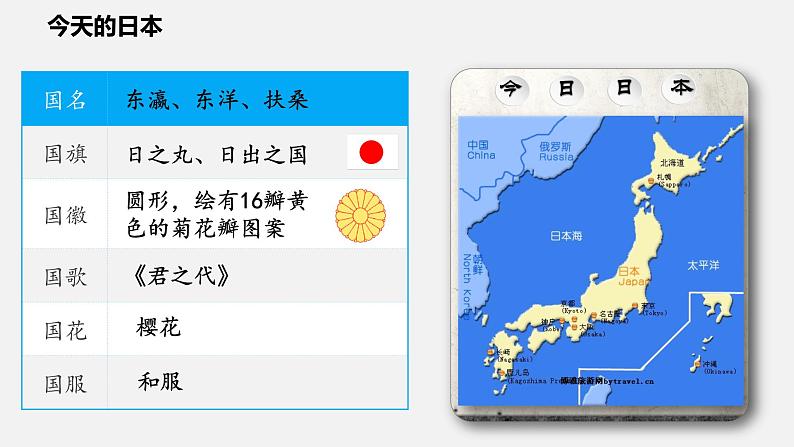 2022-2023学年人教版部编版九年级历史上册--第11课 古代日本（课件)03