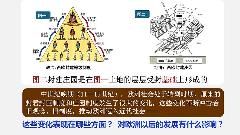 2022-2023学年人教版部编版九年级历史上册--第13课 西欧经济和社会的发展（课件)02