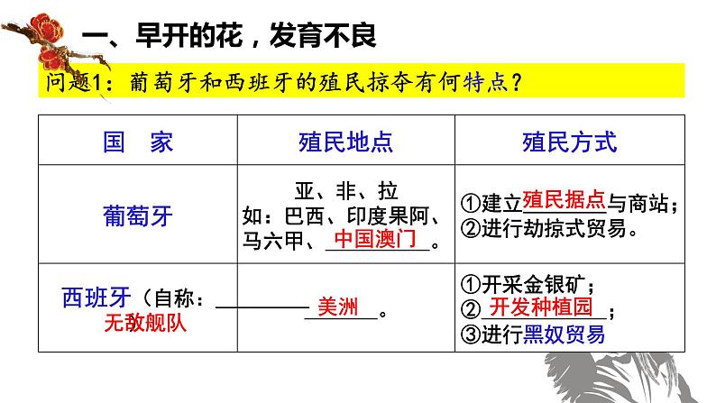 2022-2023学年人教版部编版九年级历史上册--第16课 早期殖民掠夺（课件)07