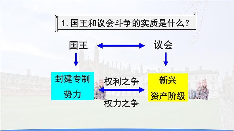 2022-2023学年人教版部编版九年级历史上册--第17课 君主立宪制的英国（课件)05