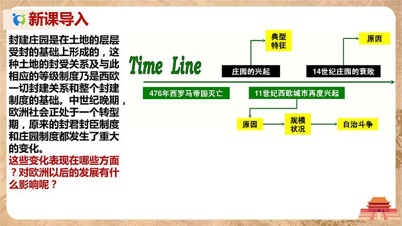 第13课《西欧经济和社会的发展》课件+教案+同步练习02