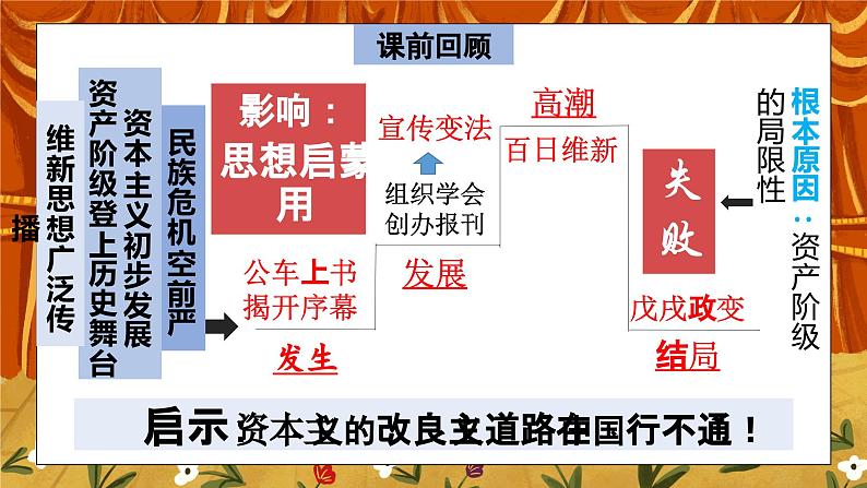 2.4《八国联军侵华与《辛丑条约》签订》课件+教案+练习04