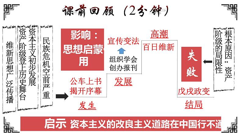 第七课 八国联军侵华与《辛丑条约》签订-课件第1页