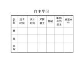 2.4夏商周的更替课件  部编版七年级历史上册