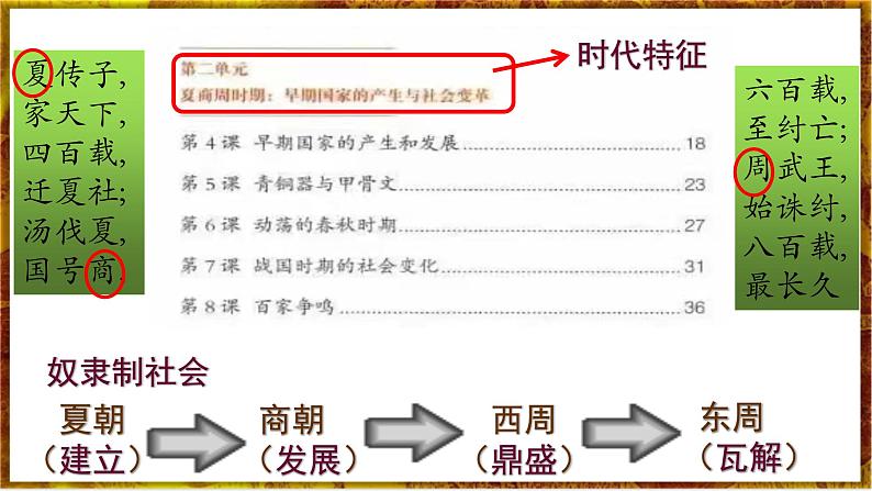 部编版七上历史2.4《夏商周的更替》课件+素材03