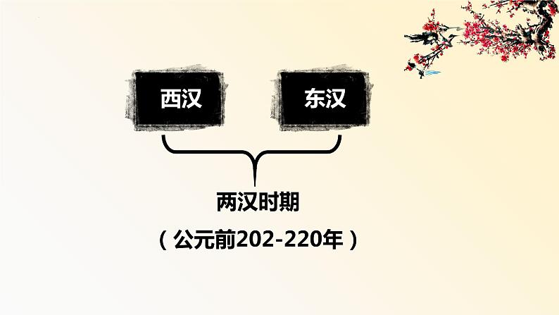 人教版历史七年级上册课件第15课 两汉的科技和文化02