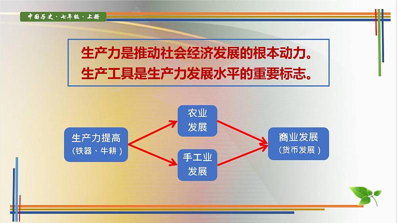 人教版历史七年级上册课件第6课 动荡的春秋时期05