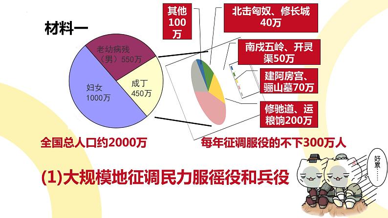 人教版历史七年级上册 10秦末农民大起义+课件04