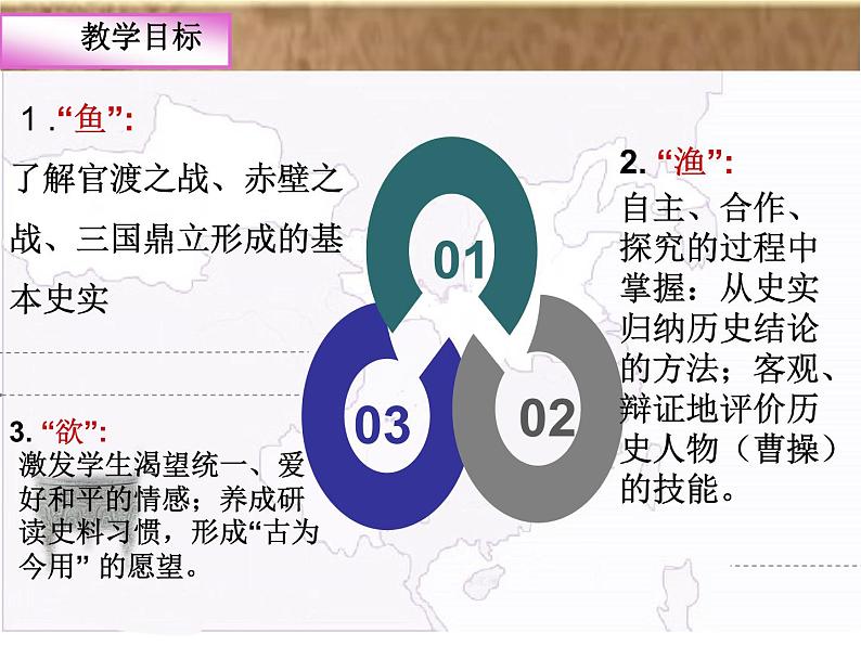 人教版历史七年级上册 16三国鼎立+教学阐释课件05