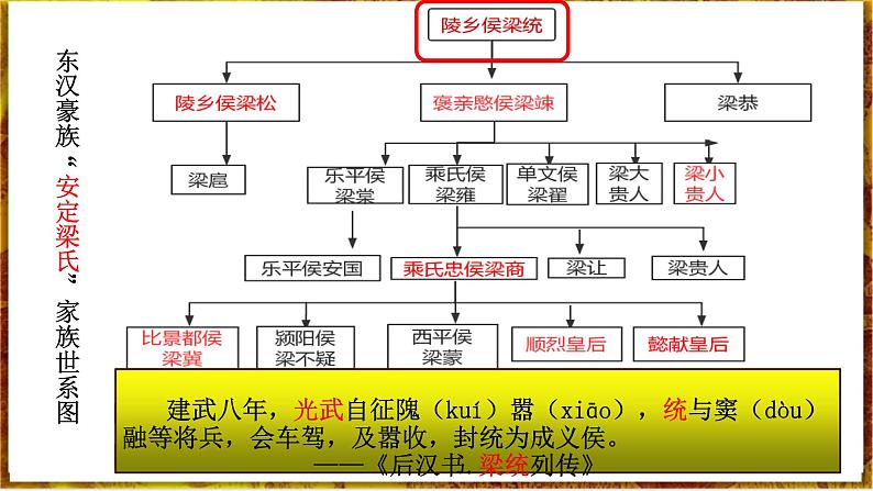 部编版七上历史3.13《东汉的兴衰》课件+素材07