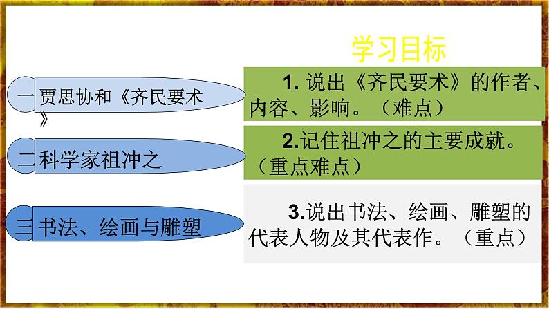 部编版七上历史4.20《魏晋南北朝的科技与文化》课件+素材02