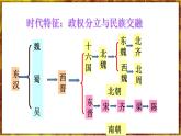 部编版七上历史4.20《魏晋南北朝的科技与文化》课件+素材