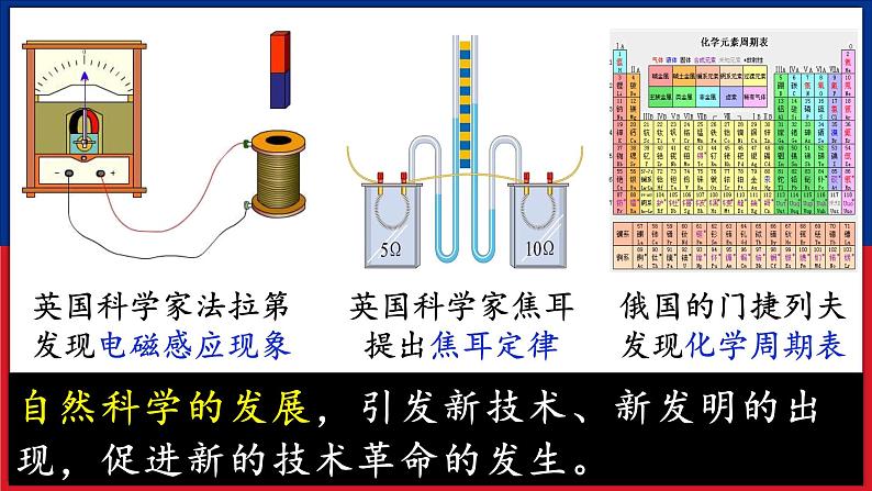 2.5+第二次工业革命+课件+2022-2023学年部编版九年级历史下册06