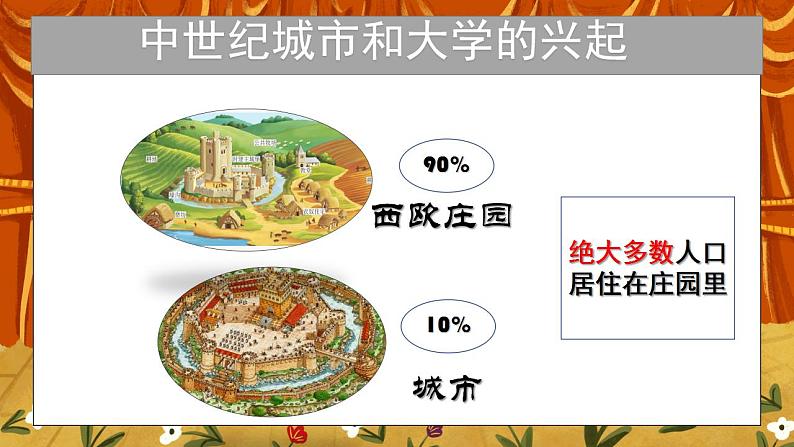 第九课《中世纪城市和大学的兴起》PPT+教学设计+同步练习07