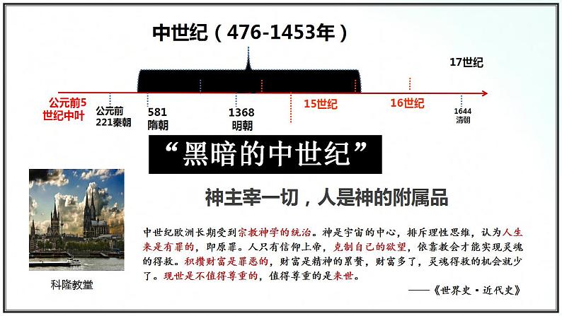 部编版历史九年级上册 第14课 文艺复兴运动 课件06