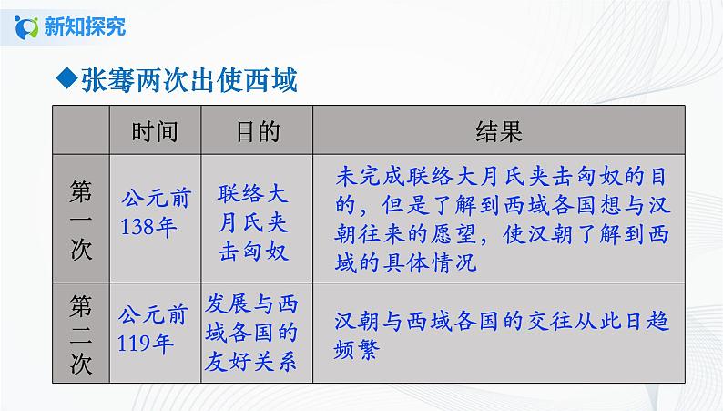 第14课　沟通中外文明的“丝绸之路” 课件（26张PPT）+教学设计+同步练习07