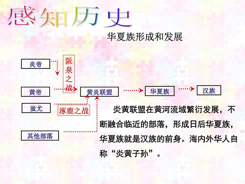 第3课 远古的传说第5页