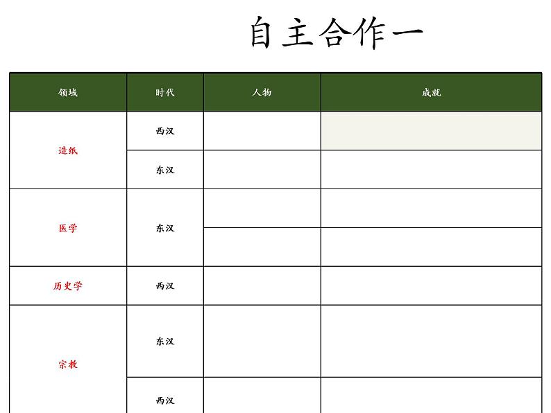 第15课 两汉的科技和文化课件(共19张PPT)第4页