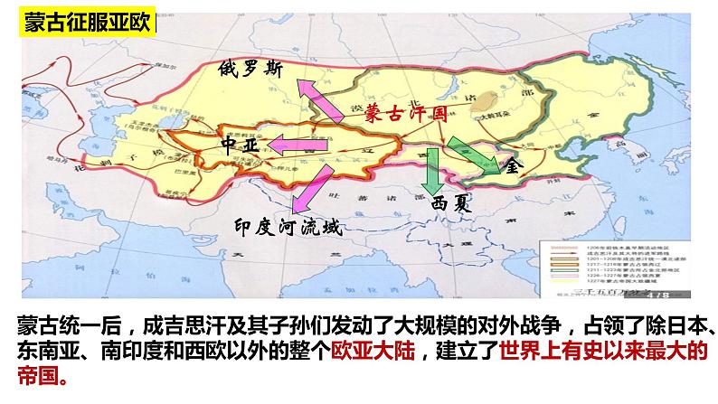 2.10蒙古族的兴起与元朝的建立课件2021_2022学年部编版七年级历史下册01