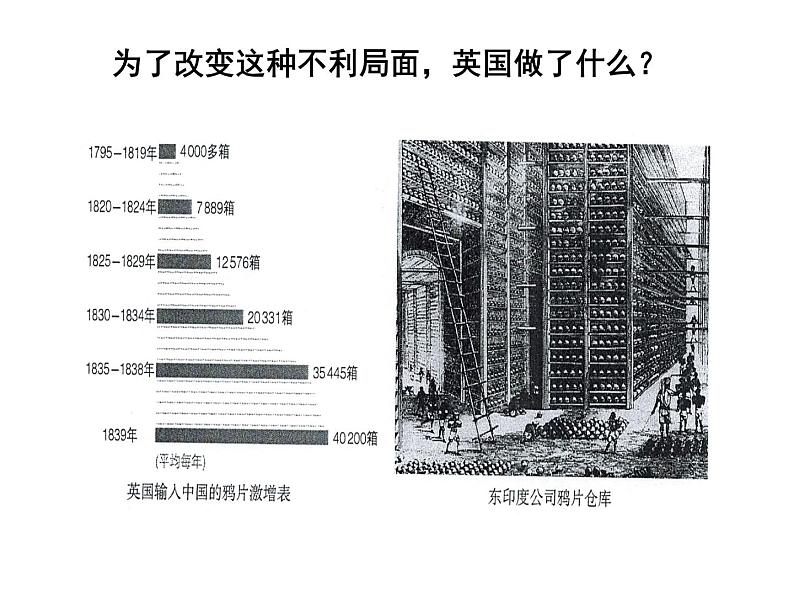 第1课 鸦片战争(共21张PPT)第7页