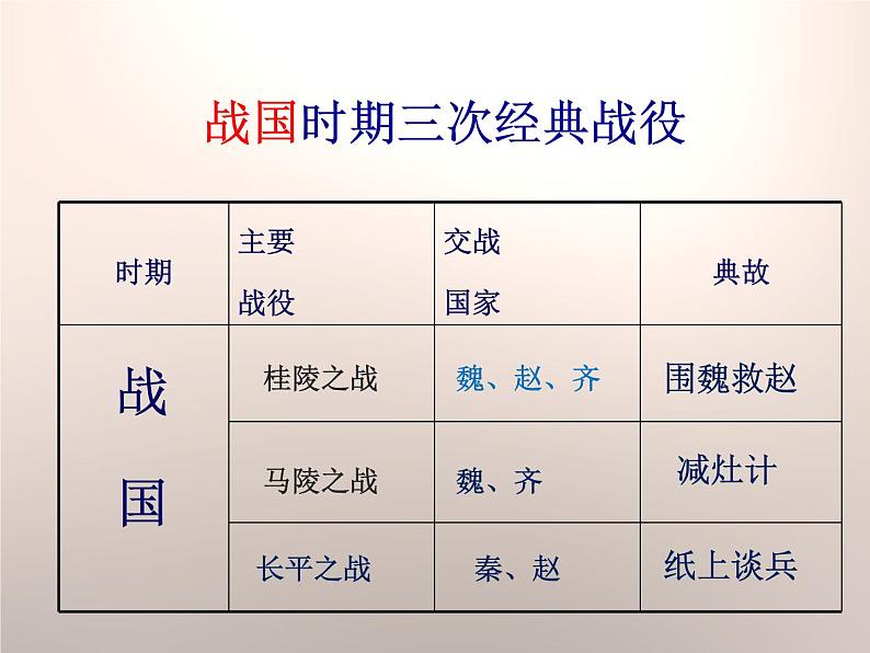 第7课-战国时期的社会变化课件第7页