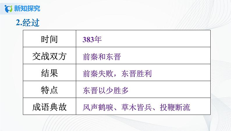 第19课　北魏政治和北方民族大交融 课件（32张PPT）+教学设计+同步练习07