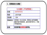 6.19七七事变与全民族抗战+课件++2022-2023学年部编版八年级历史上册