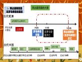 第十课 拜占庭帝国和《查士丁尼法典》PPT+教学设计+同步练习