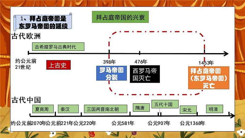 第十课 拜占庭帝国和《查士丁尼法典》PPT+教学设计+同步练习04