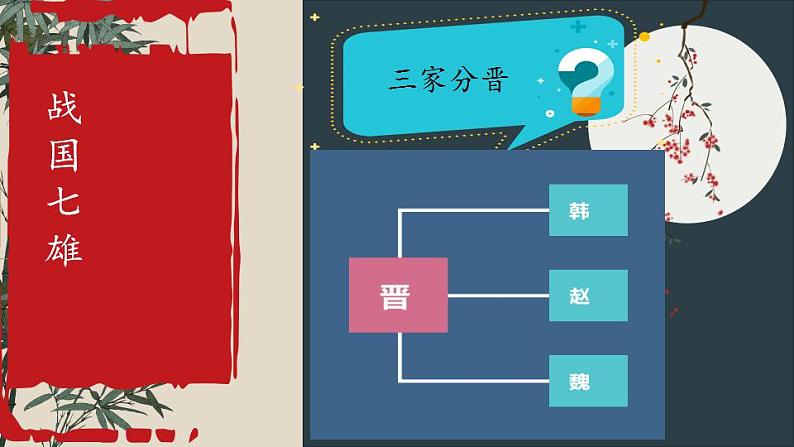 2.7战国时期的社会变化课件+++2022_2023学年部编版七年级历史上册第6页