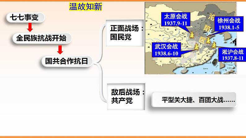 6.21敌后战场的抗战课件+++++2022-2023学年部编版历史八年级上册02