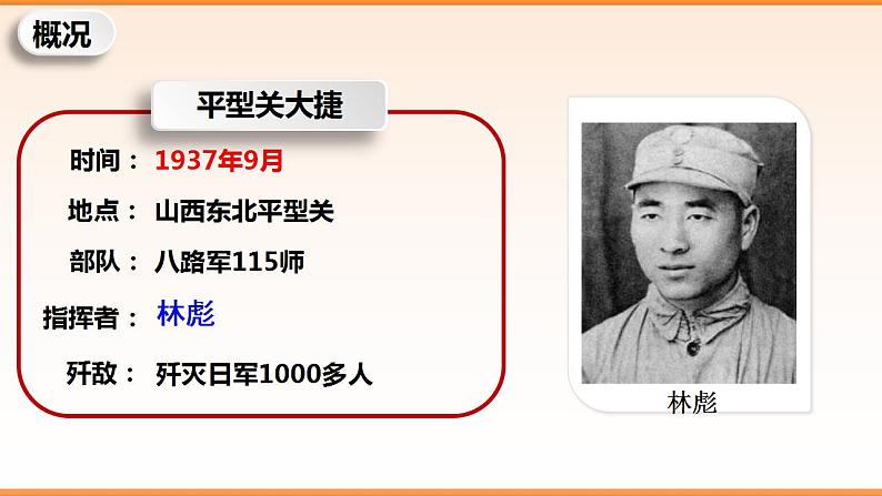 6.21敌后战场的抗战课件+++++2022-2023学年部编版历史八年级上册06