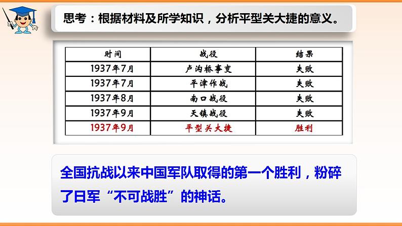 6.21敌后战场的抗战课件+++++2022-2023学年部编版历史八年级上册07