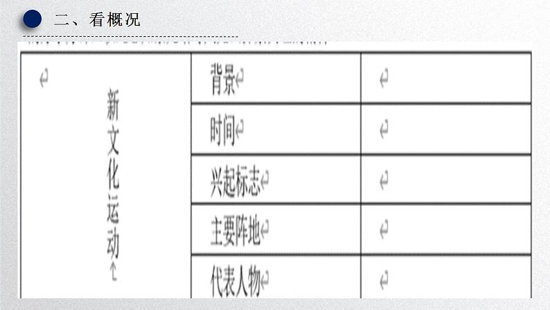 4.12新文化运动课件2022_2023学年部编版八年级历史上册03