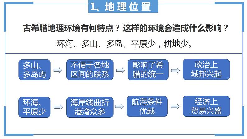 2.4希腊城邦与亚历山大帝国课件2022_2023学年部编版九年级历史上册05