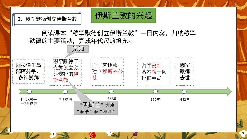 第12课 《阿拉伯帝国》PPT+教学设计+同步练习06